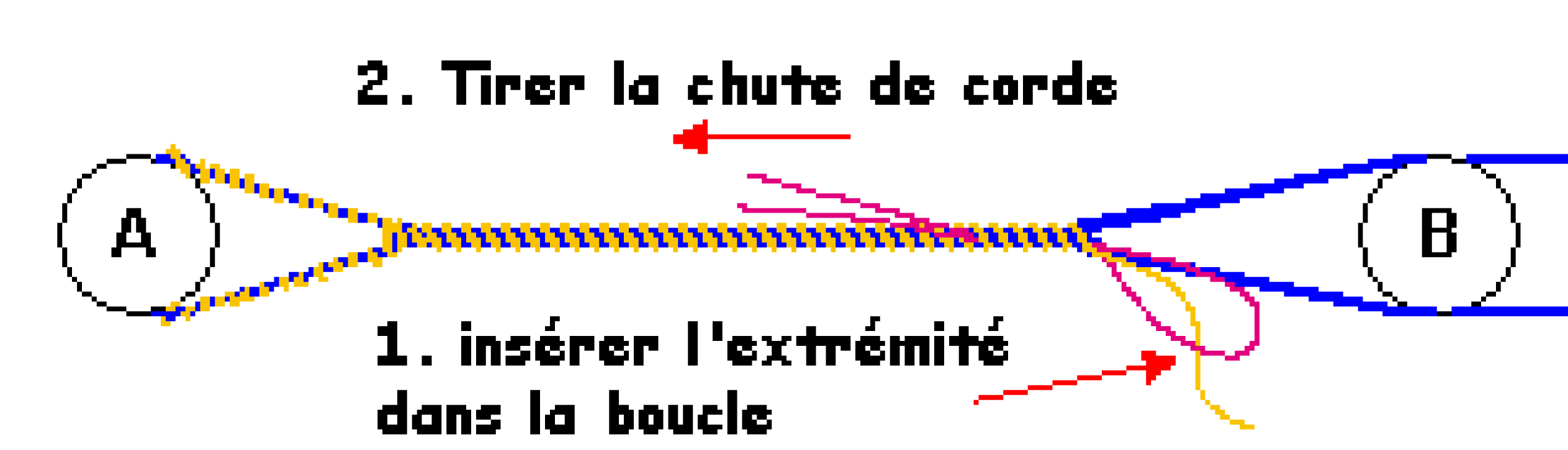 archers de beauchamp